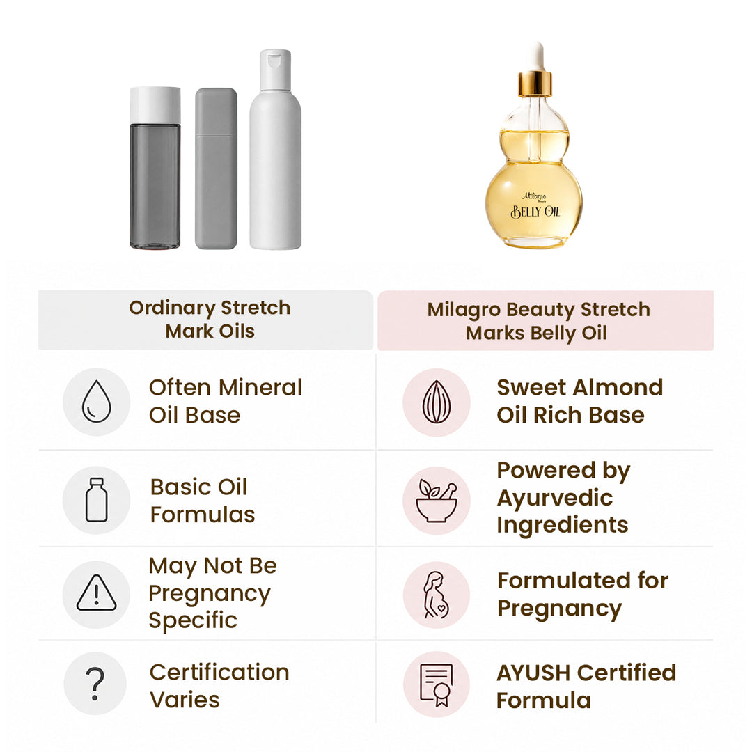 Belly Oil | 100 ml
