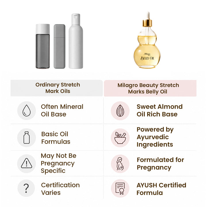 Belly Oil | 100 ml