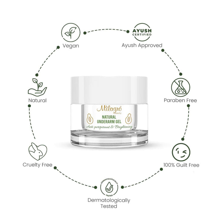 Best Underarm Gel for Men